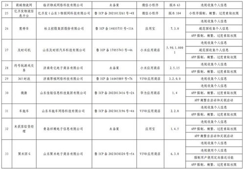 網(wǎng)約車與外賣服務(wù)頻頻上榜，山東通信管理局通報(bào)多款侵害用戶權(quán)益App