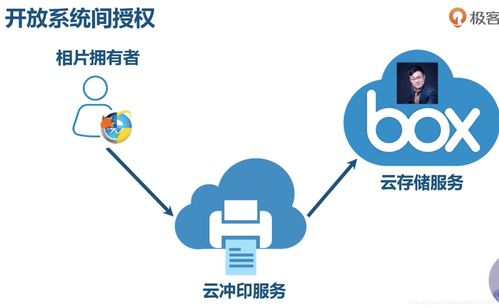微服務(wù)架構(gòu)實(shí)戰(zhàn)筆記01 OAuth2、服務(wù)架構(gòu)圖及技術(shù)概覽